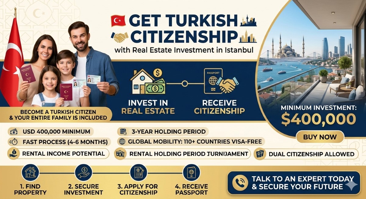 turkish citizenship by investment