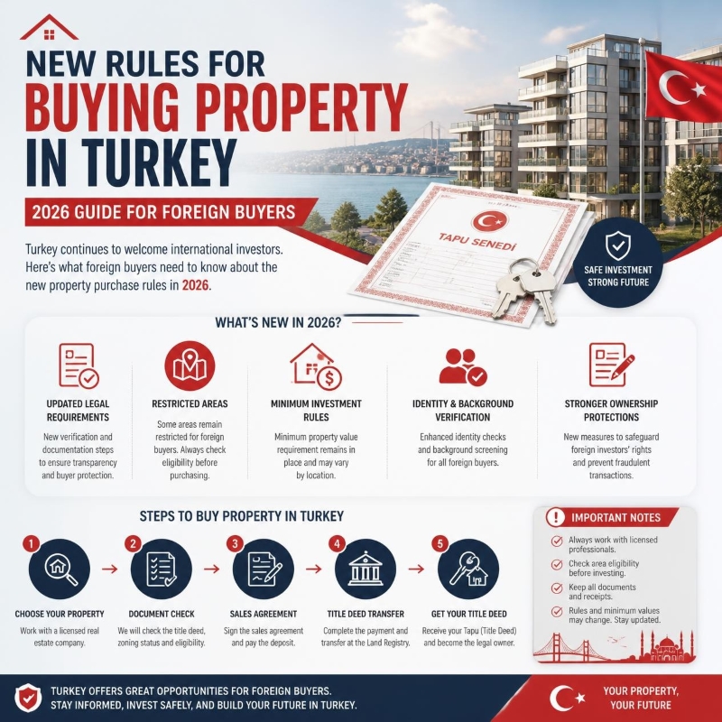 Foreign buyers reviewing the new rules for buying property in Turkey with modern apartments in Istanbul
